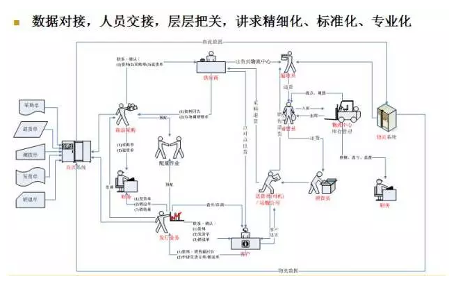 電商物流VS傳統物流，誰更勝一籌？