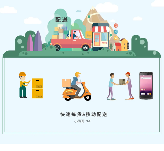 東大小碼哥助力快遞配送.png 東大小碼哥助力快遞配送.png