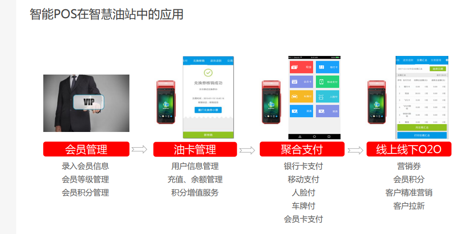 優博訊智能POS在智慧油站中的應用.png 優博訊智能POS在智慧油站中的應用.png