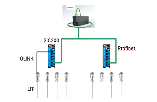 SIG200,LFP.png SIG200,LFP.png