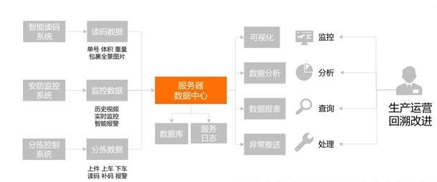 業(yè)務數(shù)據應用.png