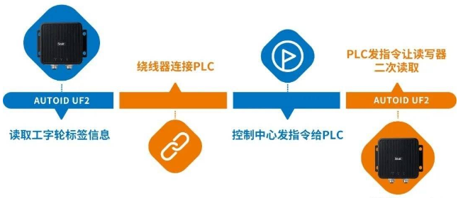 東集AUTOID UF2.png 東集AUTOID UF2.png