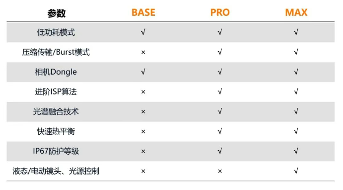 海康CT系列相機(jī).png 海康CT系列相機(jī).png