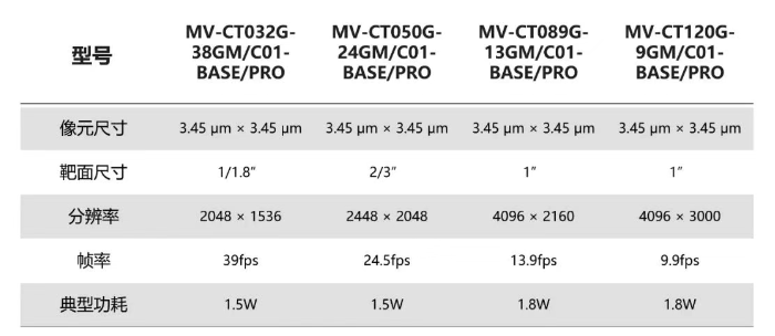 海康CT系列型號(hào)相機(jī).png 海康CT系列型號(hào)相機(jī).png